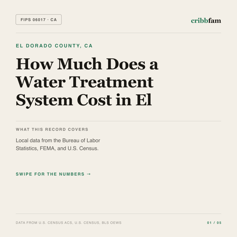 Water Treatment Systems cost snapshot for El Dorado County, CA
