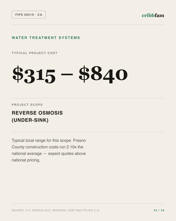 Water Treatment Systems in Fresno County, CA — typical local cost range