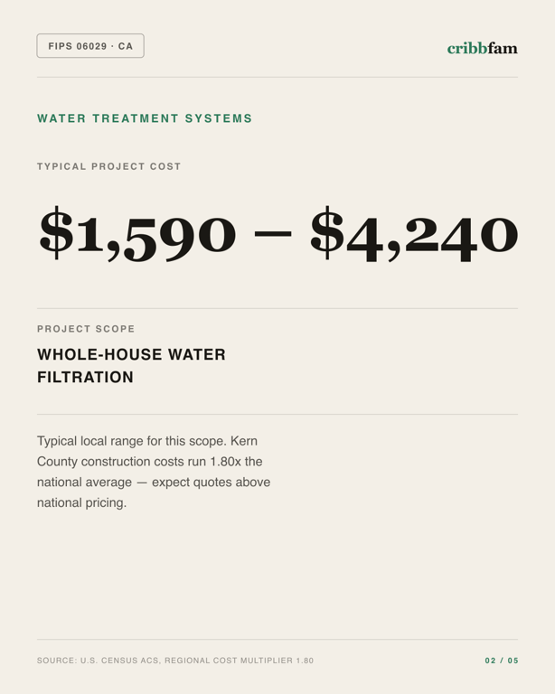 Water Treatment Systems in Kern County, CA — typical local cost range