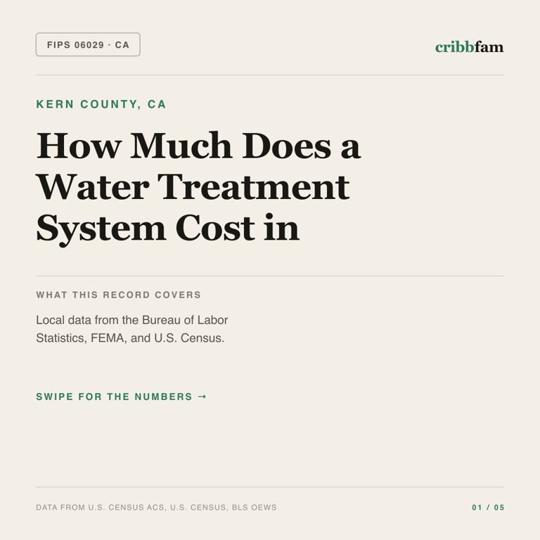 Water Treatment Systems cost snapshot for Kern County, CA