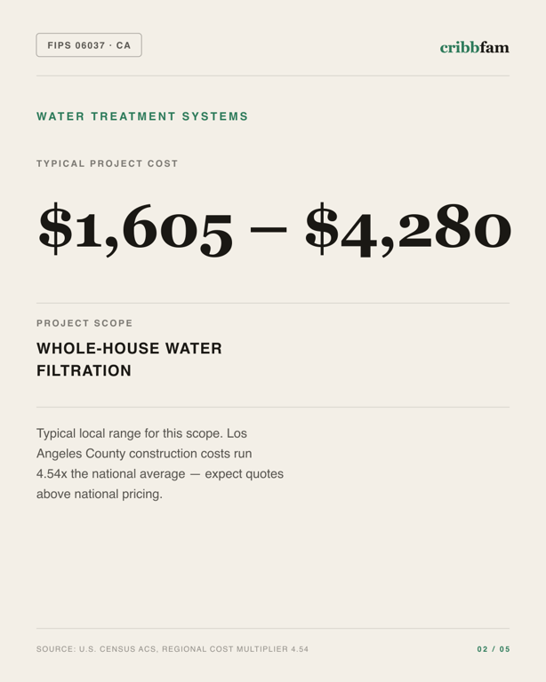 Water Treatment Systems in Los Angeles County, CA — typical local cost range