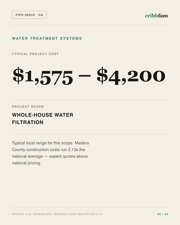 Water Treatment Systems in Madera County, CA — typical local cost range