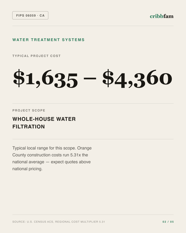 Water Treatment Systems in Orange County, CA — typical local cost range