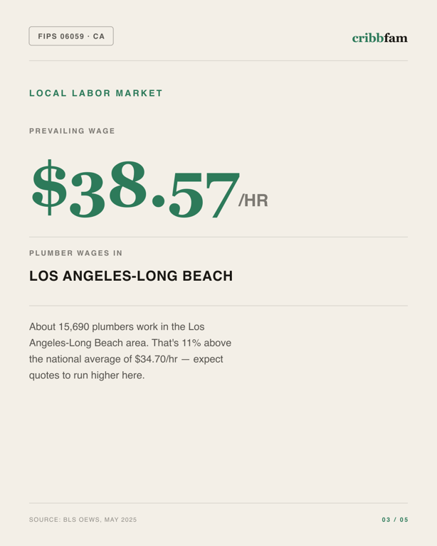 Water Treatment Systems in Orange County, CA — local labor market data