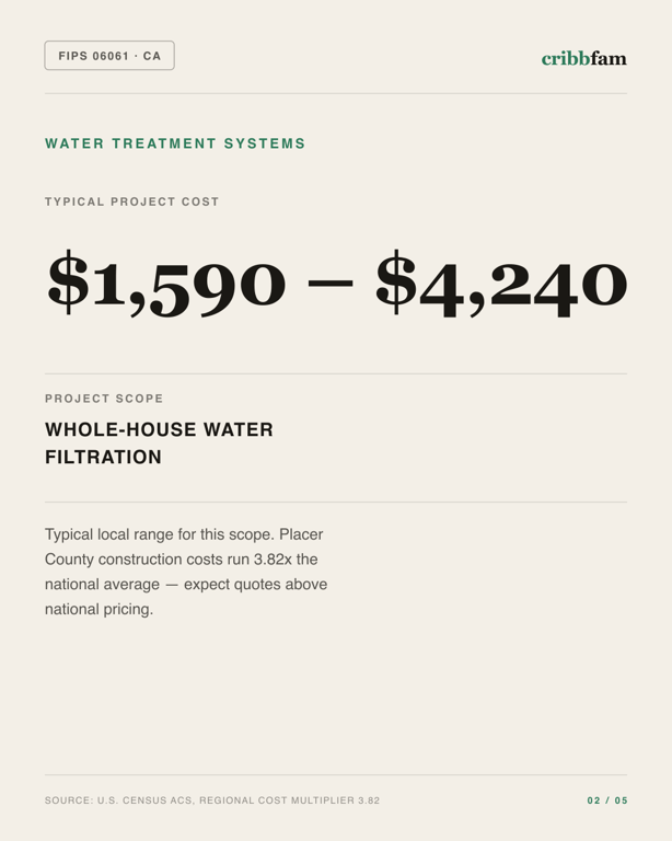 Water Treatment Systems in Placer County, CA — typical local cost range