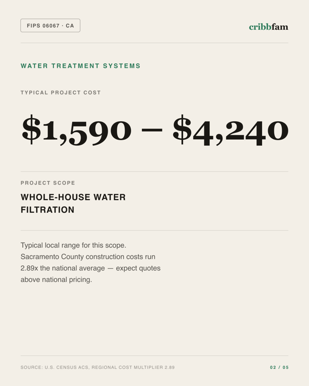 Water Treatment Systems in Sacramento County, CA — typical local cost range