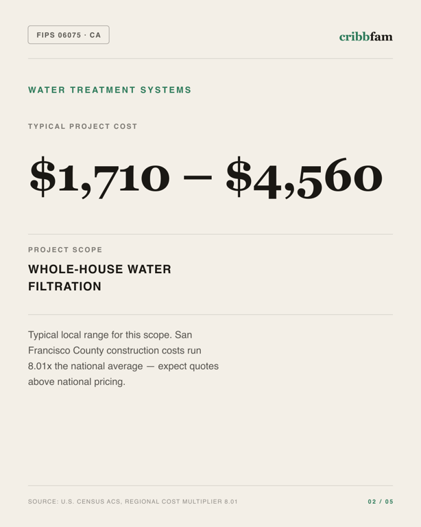 Water Treatment Systems in San Francisco County, CA — typical local cost range