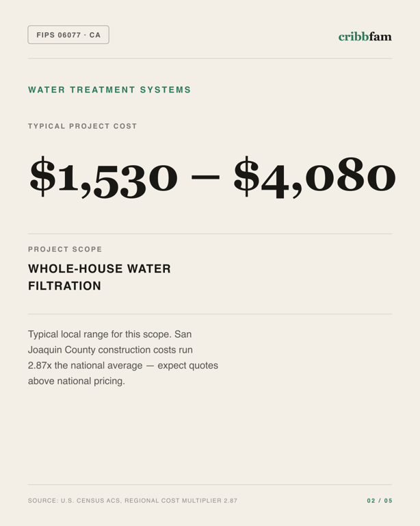 Water Treatment Systems in San Joaquin County, CA — typical local cost range