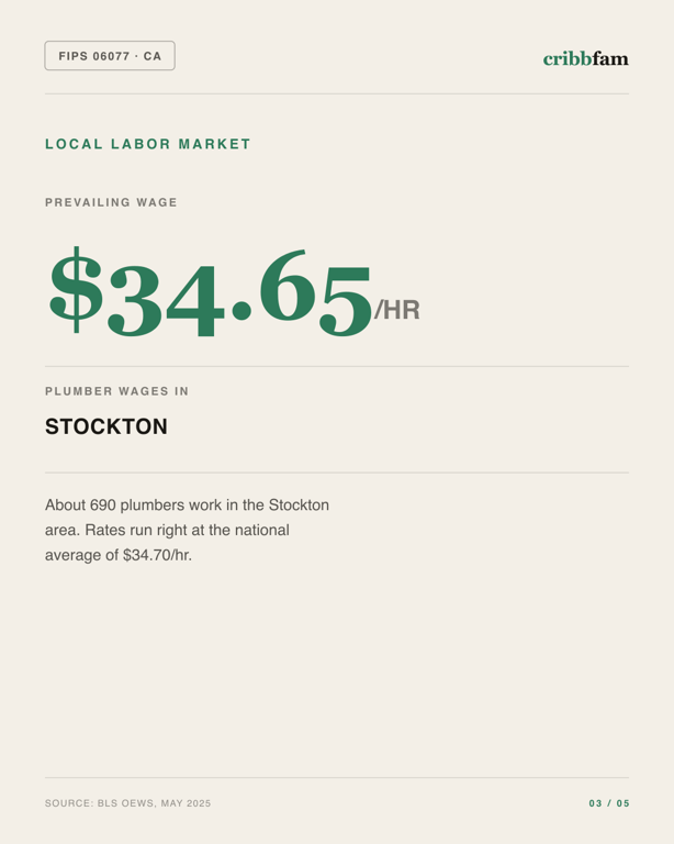 Water Treatment Systems in San Joaquin County, CA — local labor market data
