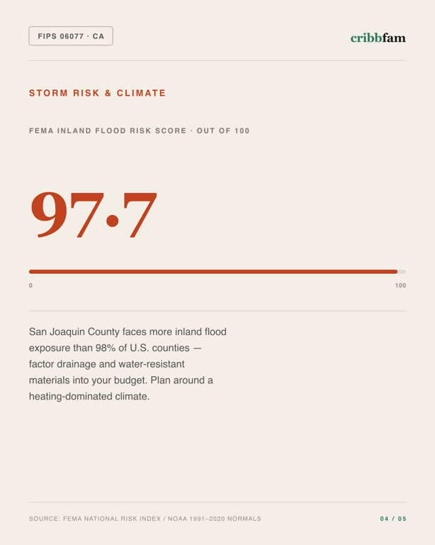 Water Treatment Systems in San Joaquin County, CA — climate and hazard risk factors