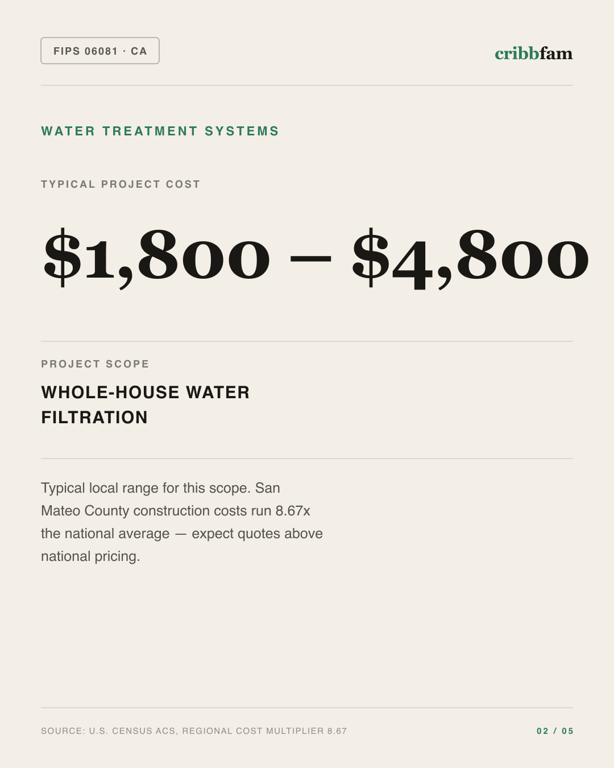 Water Treatment Systems in San Mateo County, CA — typical local cost range