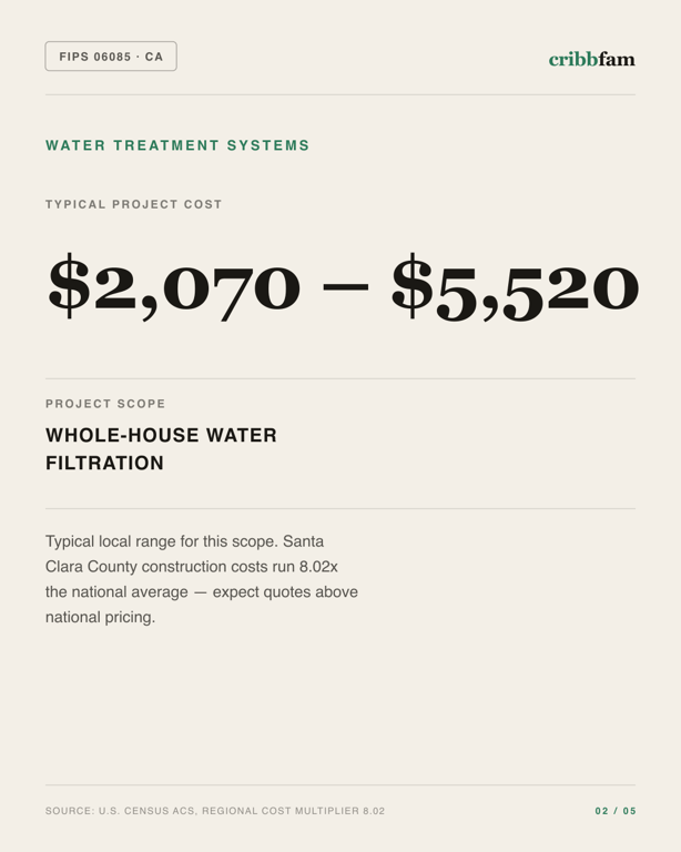 Water Treatment Systems in Santa Clara County, CA — typical local cost range