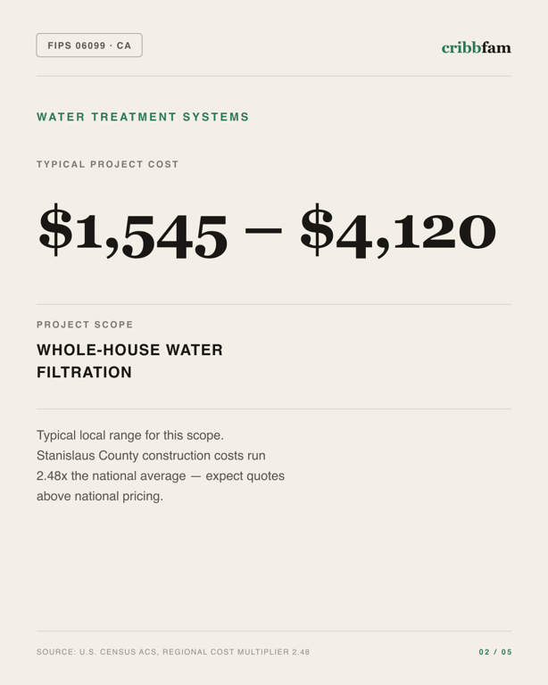Water Treatment Systems in Stanislaus County, CA — typical local cost range