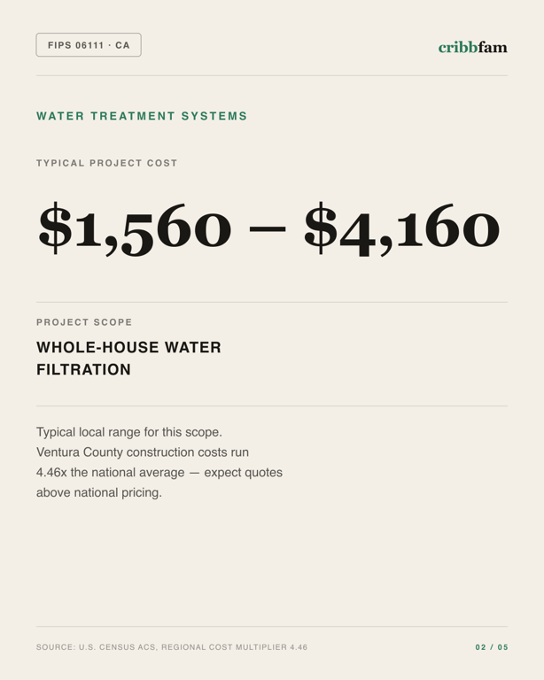 Water Treatment Systems in Ventura County, CA — typical local cost range