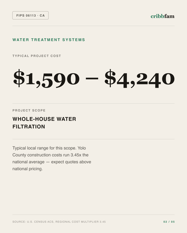 Water Treatment Systems in Yolo County, CA — typical local cost range