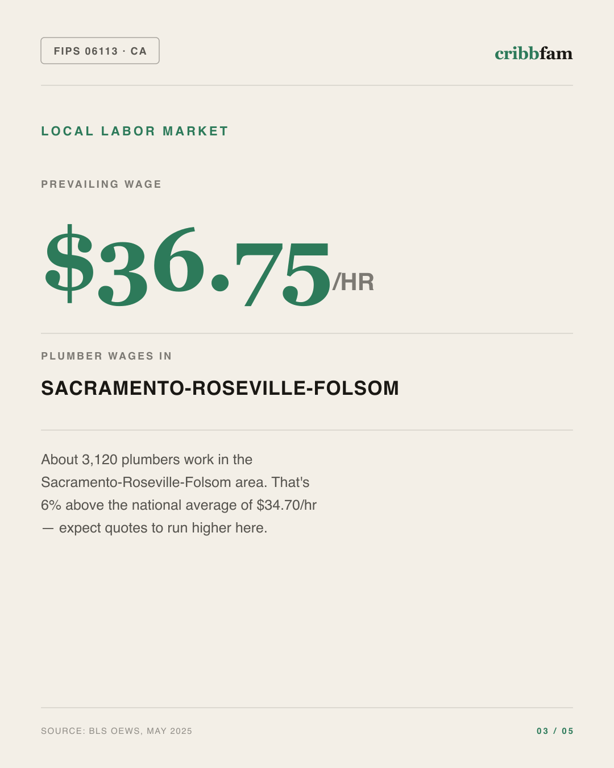 Water Treatment Systems in Yolo County, CA — local labor market data