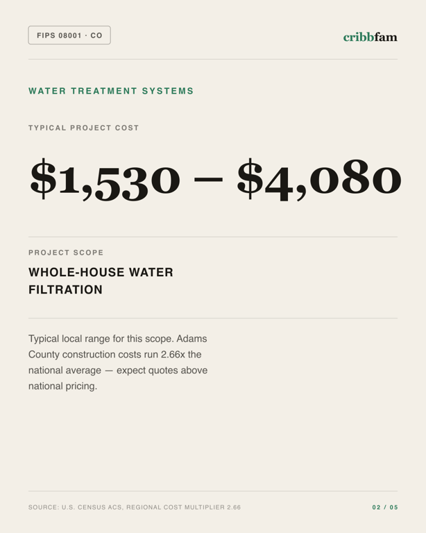 Water Treatment Systems in Adams County, CO — typical local cost range