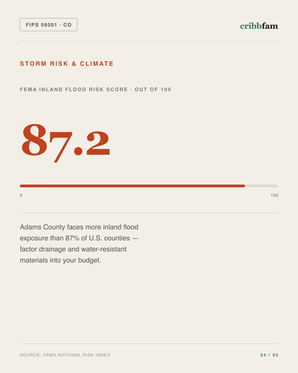 Water Treatment Systems in Adams County, CO — climate and hazard risk factors