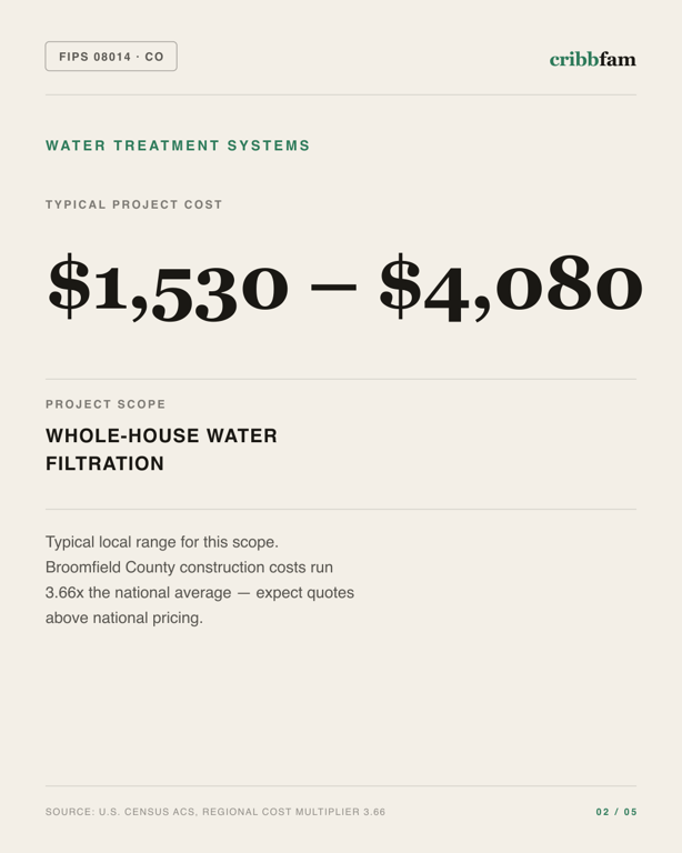 Water Treatment Systems in Broomfield County, CO — typical local cost range