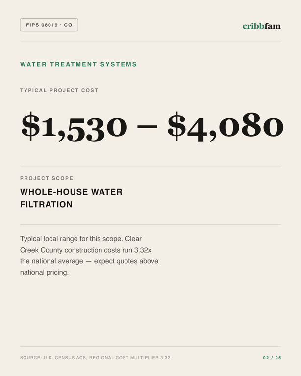 Water Treatment Systems in Clear Creek County, CO — typical local cost range