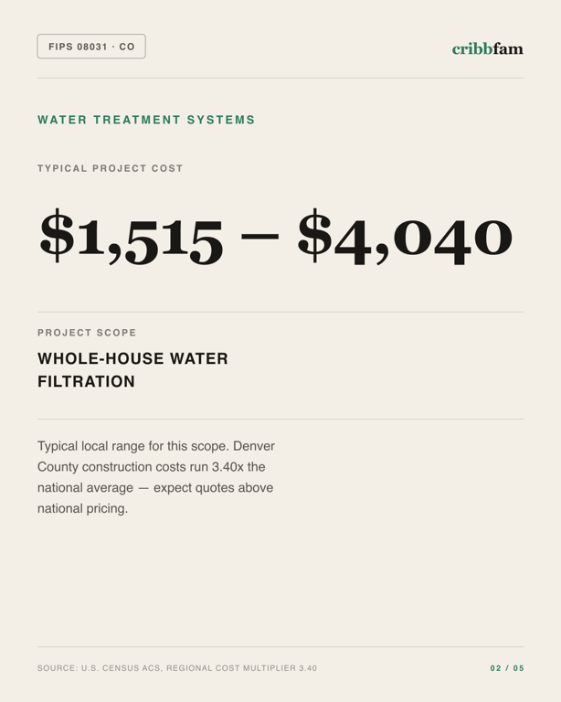 Water Treatment Systems in Denver County, CO — typical local cost range