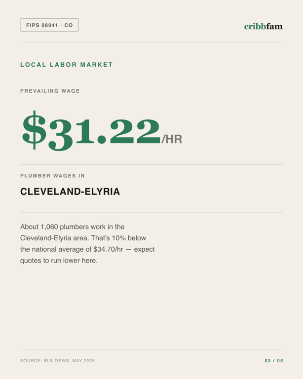 Water Treatment Systems in El Paso County, CO — local labor market data