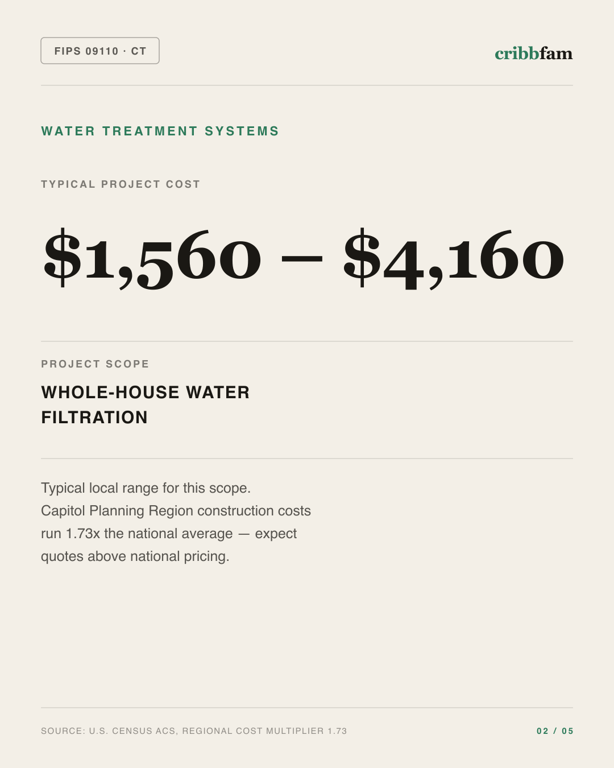 Water Treatment Systems in Capitol Planning Region, CT — typical local cost range