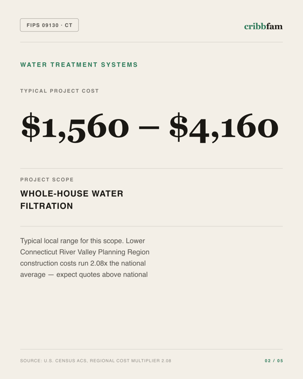 Water Treatment Systems in Lower Connecticut River Valley Planning Region, CT — typical local cost range