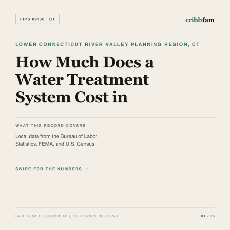 Water Treatment Systems cost snapshot for Lower Connecticut River Valley Planning Region, CT