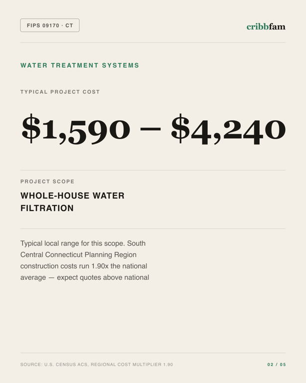Water Treatment Systems in South Central Connecticut Planning Region, CT — typical local cost range