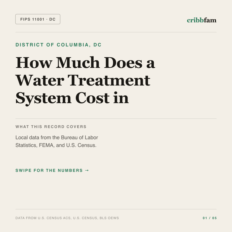 Water Treatment Systems cost snapshot for District of Columbia, DC