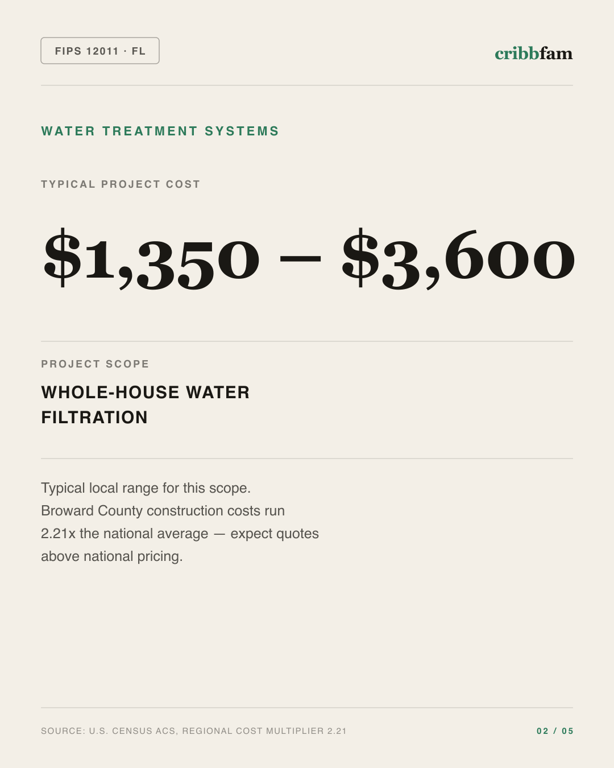 Water Treatment Systems in Broward County, FL — typical local cost range