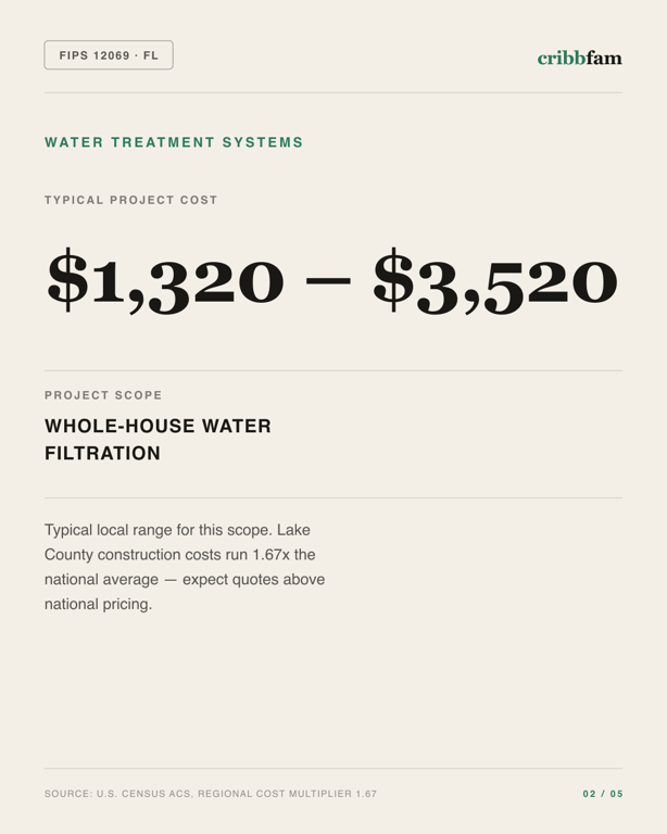 Water Treatment Systems in Lake County, FL — typical local cost range