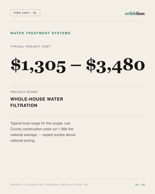 Water Treatment Systems in Lee County, FL — typical local cost range