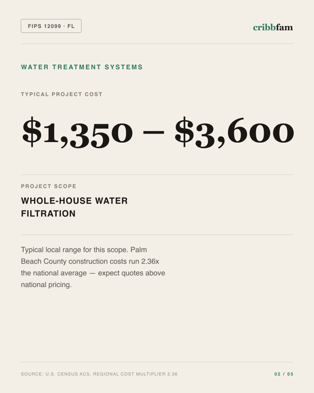Water Treatment Systems in Palm Beach County, FL — typical local cost range