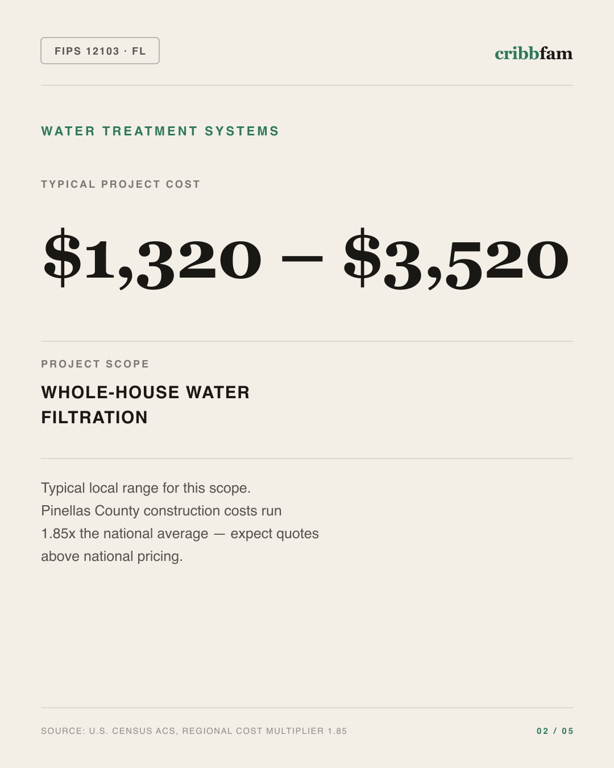Water Treatment Systems in Pinellas County, FL — typical local cost range