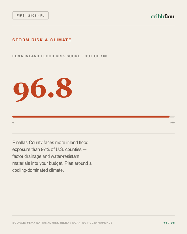 Water Treatment Systems in Pinellas County, FL — climate and hazard risk factors