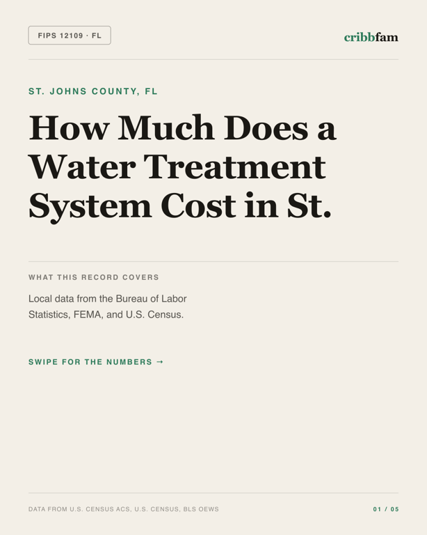 Water Treatment Systems in St Johns County, FL — regional cost snapshot