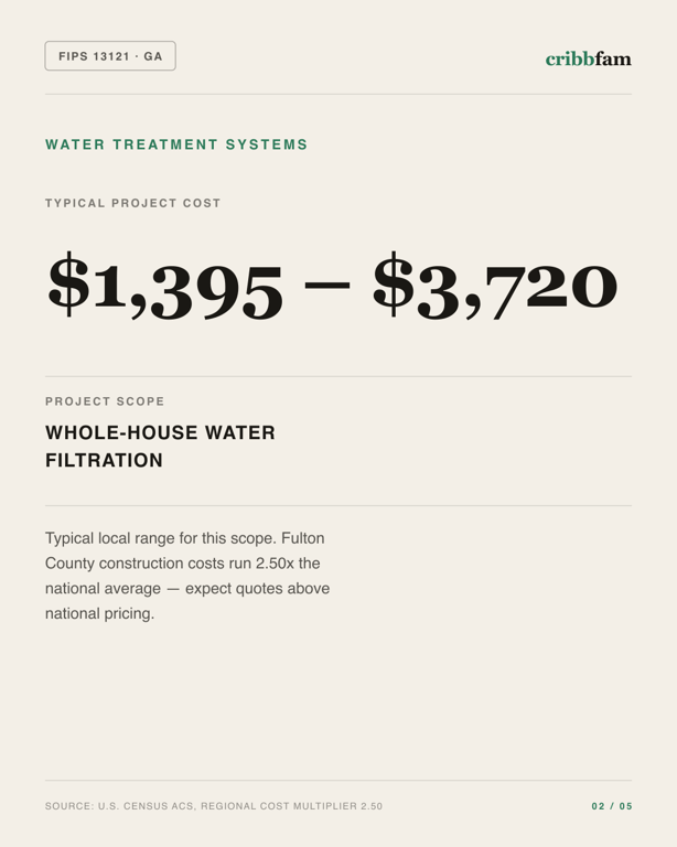 Water Treatment Systems in Fulton County, GA — typical local cost range