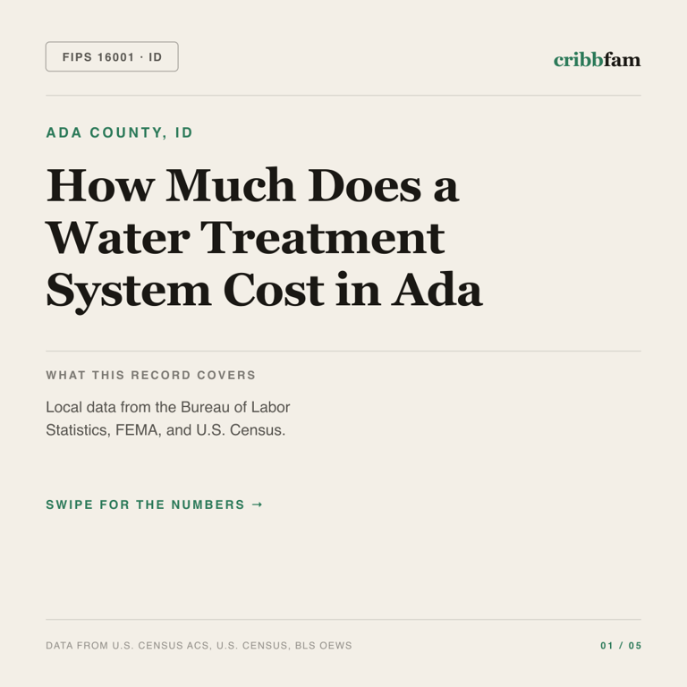 Water Treatment Systems cost snapshot for Ada County, ID