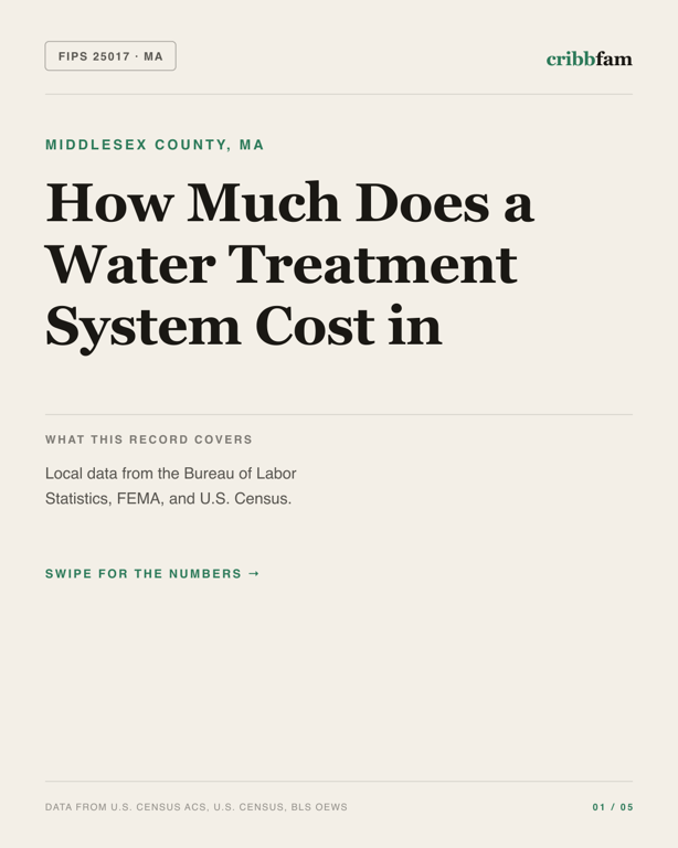 Water Treatment Systems in Middlesex County, MA — regional cost snapshot