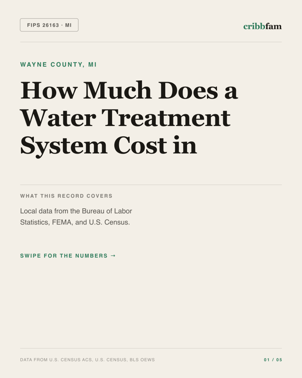 Water Treatment Systems in Wayne County, MI — regional cost snapshot