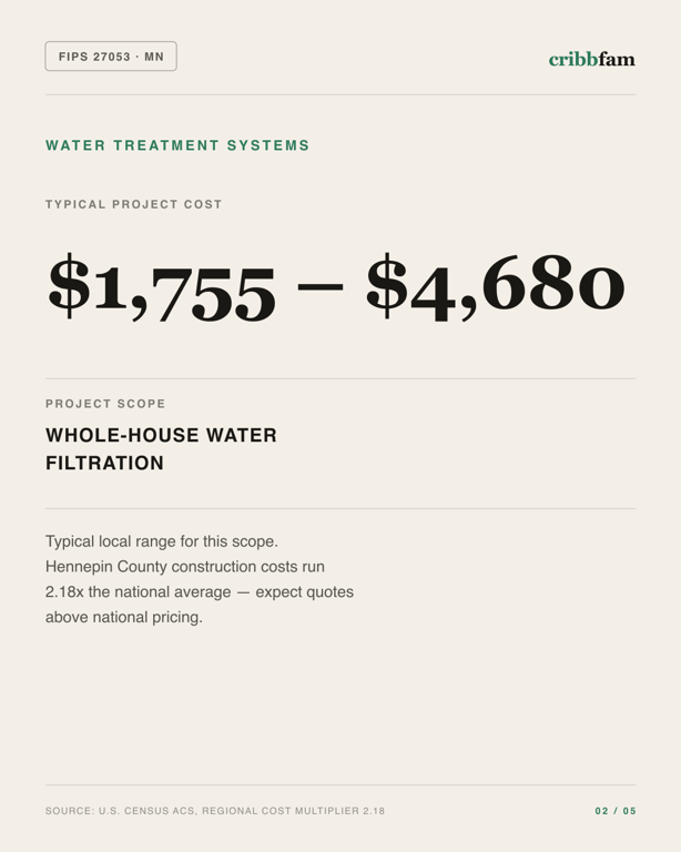 Water Treatment Systems in Hennepin County, MN — typical local cost range