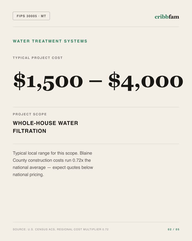 Water Treatment Systems in Blaine County, MT — typical local cost range