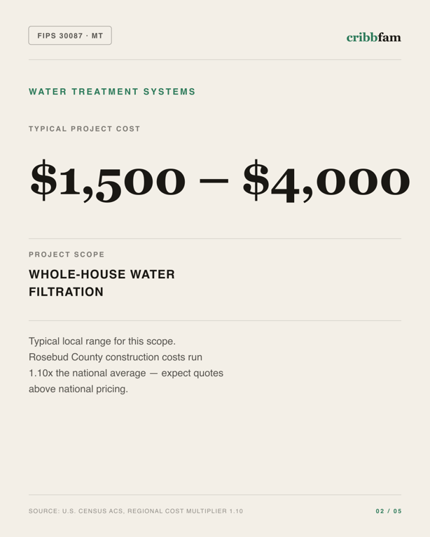Water Treatment Systems in Rosebud County, MT — typical local cost range