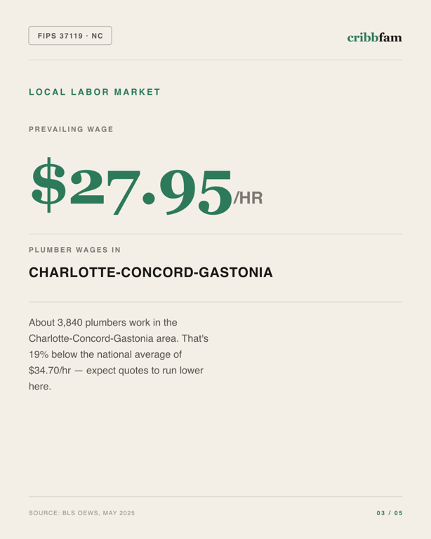Water Treatment Systems in Mecklenburg County, NC — local labor market data