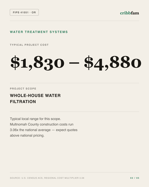 Water Treatment Systems in Multnomah County, OR — typical local cost range