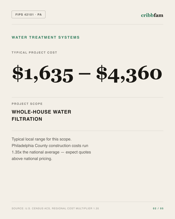 Water Treatment Systems in Philadelphia County, PA — typical local cost range