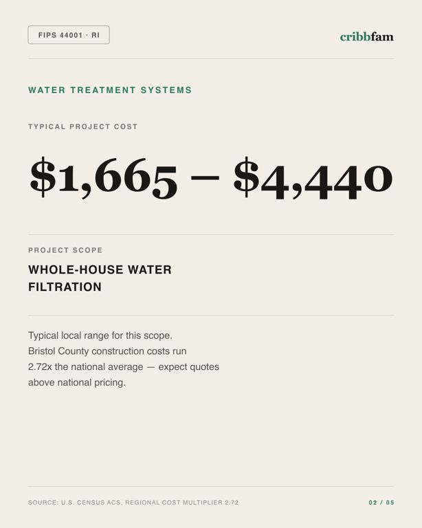 Water Treatment Systems in Bristol County, RI — typical local cost range