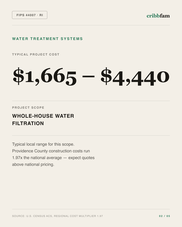 Water Treatment Systems in Providence County, RI — typical local cost range